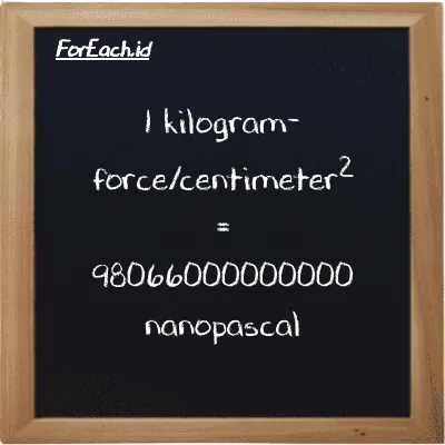 1 kilogram-force/centimeter<sup>2</sup> is equivalent to 98066000000000 nanopascal (1 kgf/cm<sup>2</sup> is equivalent to 98066000000000 nPa)